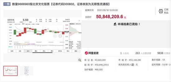 起拍价仅0.3爽北京文化966万股股票拍卖仅一人报名终流拍