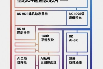 2021年海信首款高端8K画质芯片已流片或将在年底实现量产